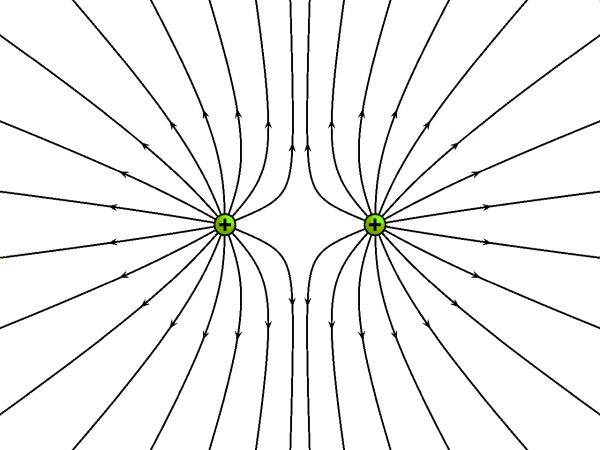 Diagram showing the filed lines for two point charges with the same charge
