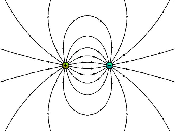 Diagram showing the field lines for positive and negative point charges close to each other